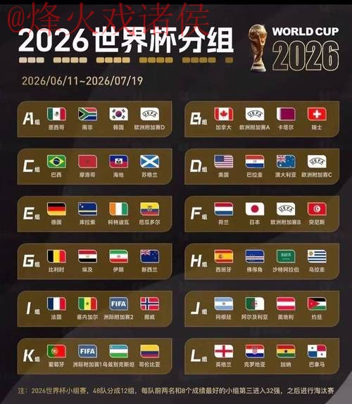 2026世界杯预测分析热门
