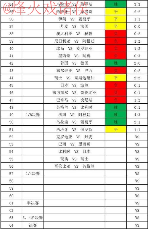世界杯比分免费全站